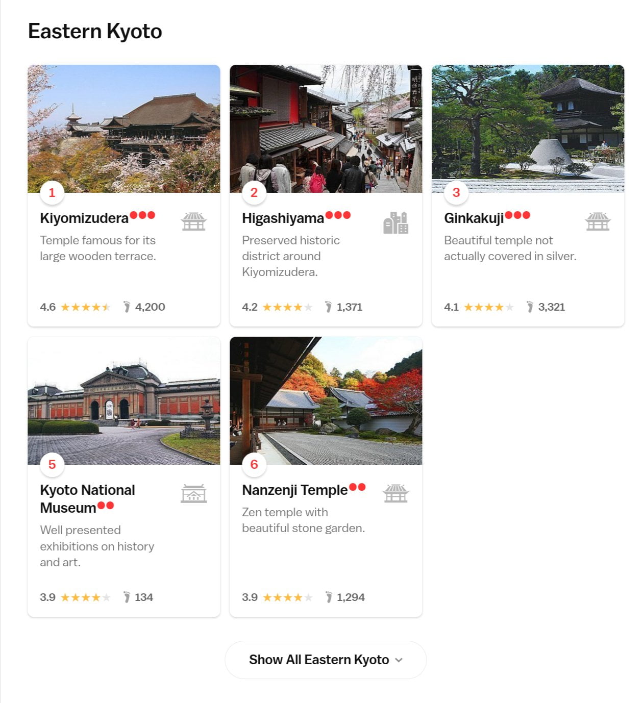 Các địa điểm tham quan ở Kyoto, được phân loại bằng các dấu tròn dựa trên mức độ phổ biến. 3 chấm tròn là cực kỳ phổ biến, must visit!